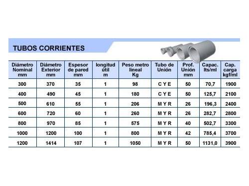 Tubos Vibro-Comprimidos de Hormigón